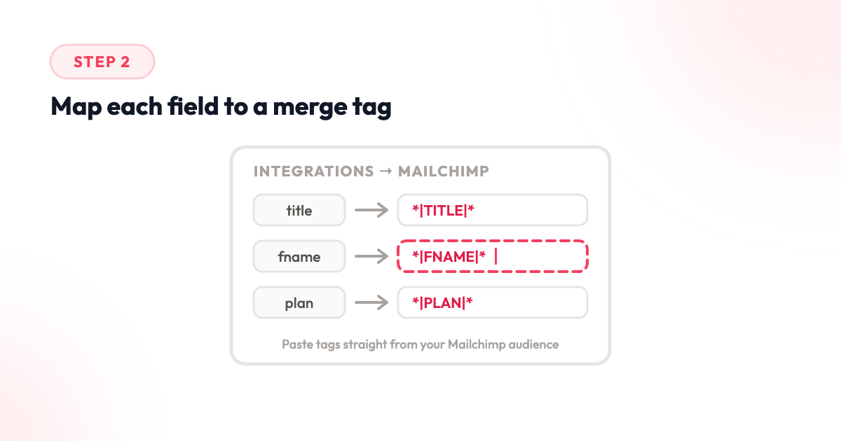 Step 2: map dynamic fields to Mailchimp merge tags on the integrations tab